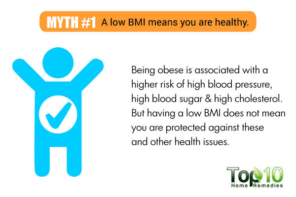 low BMI means healthy