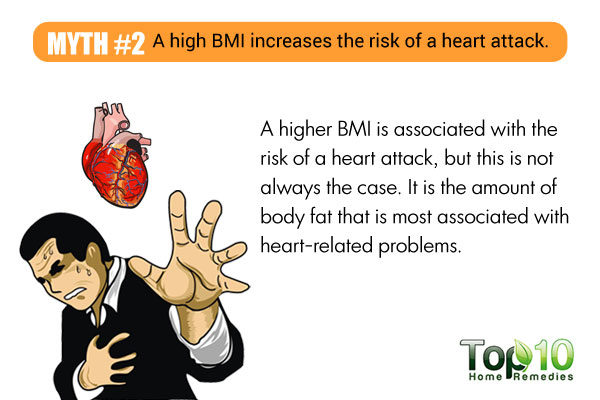 high BMI high heart attack risk myth