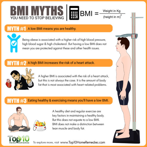 BMI myths you must stop believing