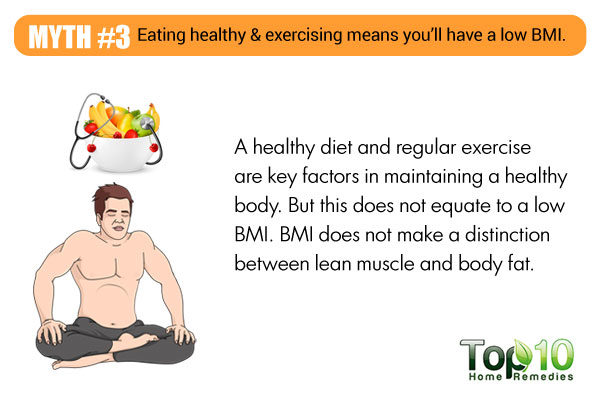 eating healthy doesn't ensure healthy BMI