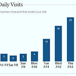 website traffic photo