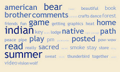 keyword tags photo