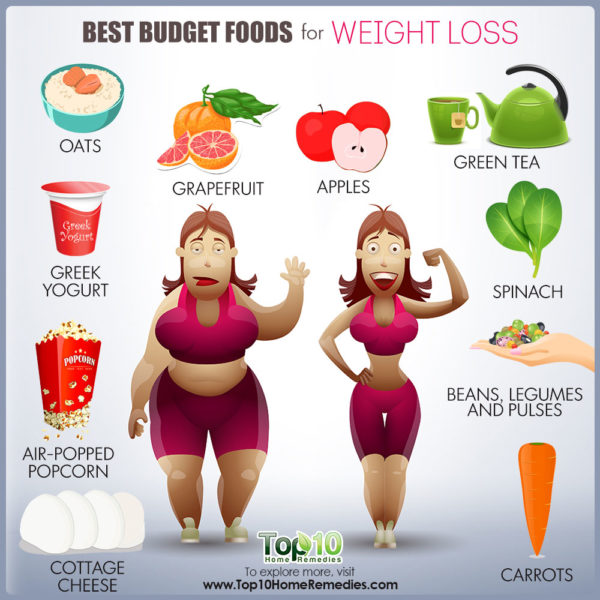 10 Best Budget Foods for Weight Loss