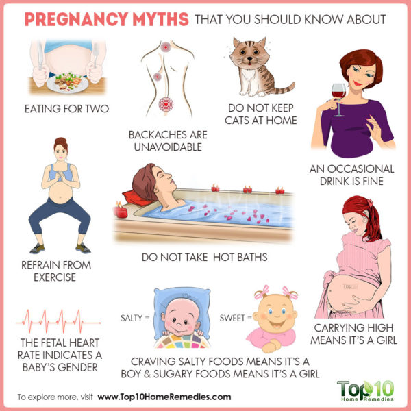 10 Pregnancy Myths that You Should Know About