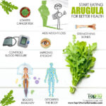 Start Eating Arugula for Better Health